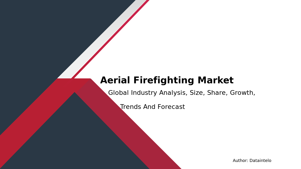 Aerial Firefighting Market Report | Global Forecast From 2025 To 2033